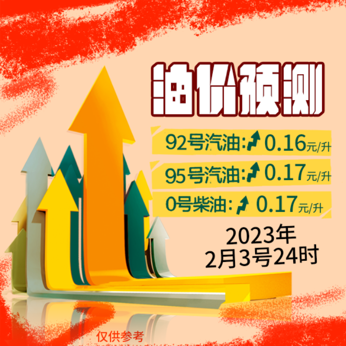 今夜調價，油價上調！加油啦！